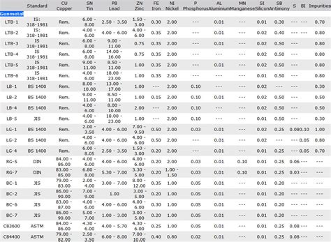 sheet metal gun pdf|gun metal rate per kg.